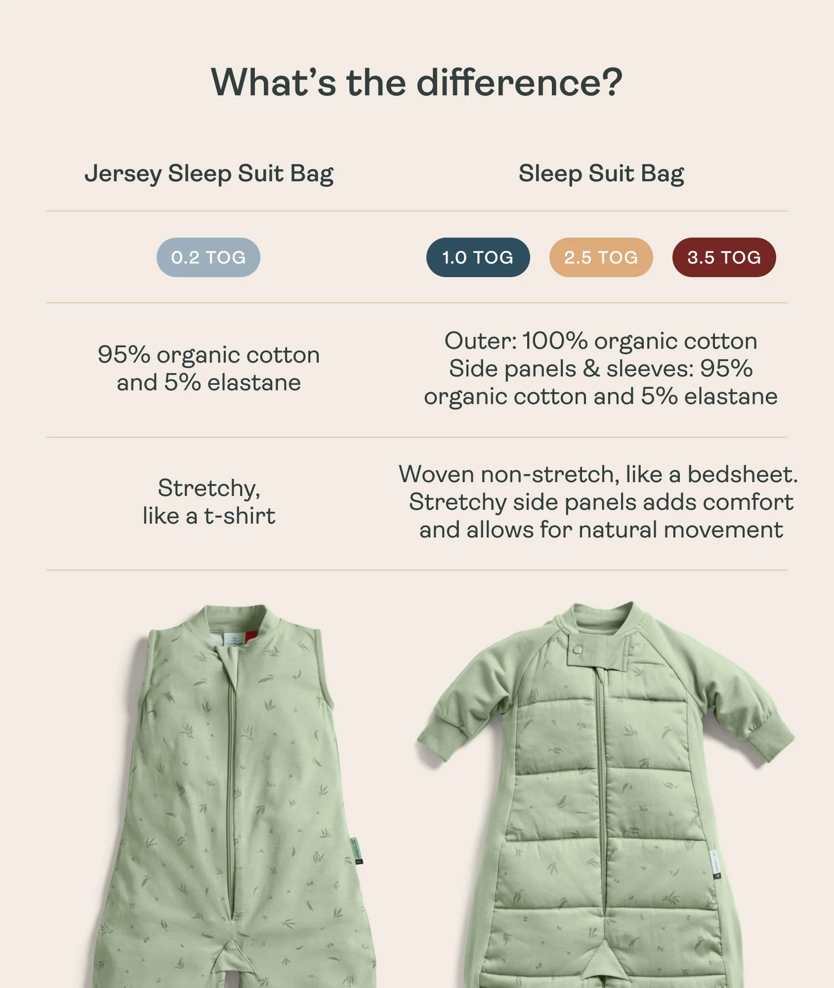 Jersey Sleep Suit Bag 0.2 TOG Daydream - Image 7